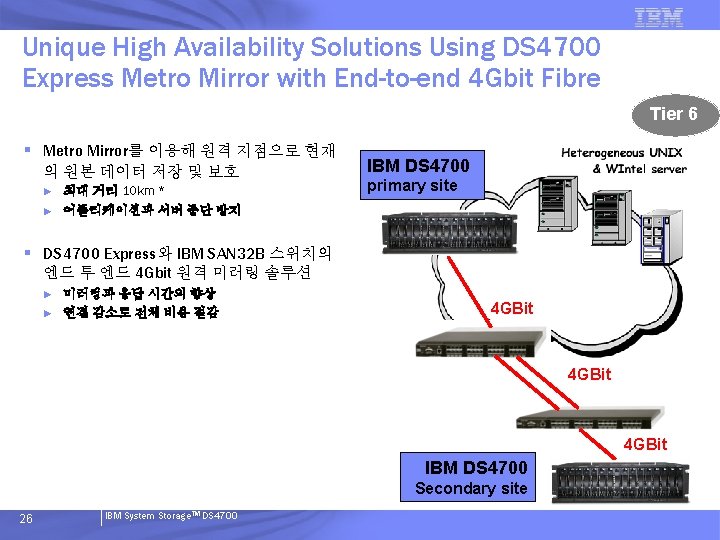 Unique High Availability Solutions Using DS 4700 Express Metro Mirror with End-to-end 4 Gbit