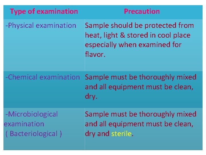 Type of examination -Physical examination Precaution Sample should be protected from heat, light &