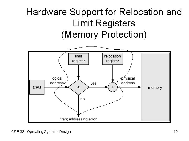 Hardware Support for Relocation and Limit Registers (Memory Protection) CSE 331 Operating Systems Design Hardware Support for Relocation and Limit Registers (Memory Protection) CSE 331 Operating Systems Design