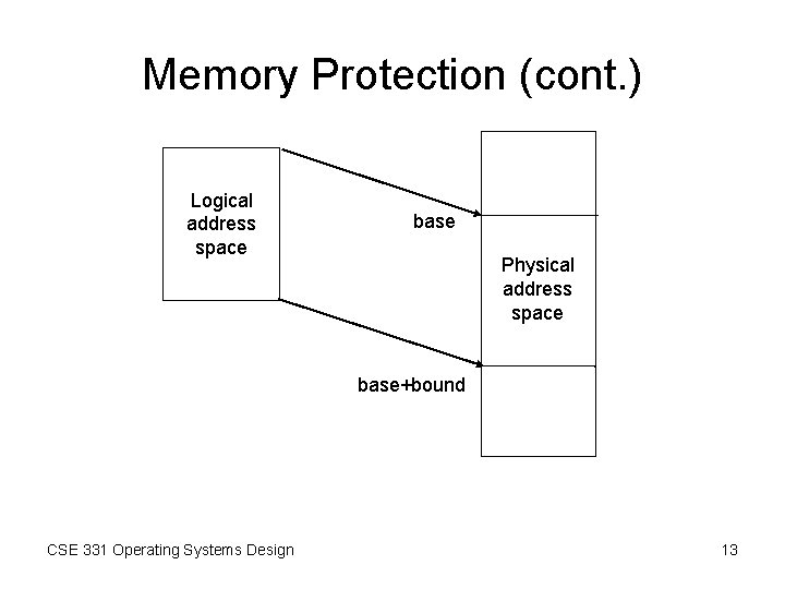 Memory Protection (cont. ) Logical address space base Physical address space base+bound CSE 331 Memory Protection (cont. ) Logical address space base Physical address space base+bound CSE 331