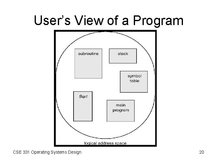 User’s View of a Program CSE 331 Operating Systems Design 20 User’s View of a Program CSE 331 Operating Systems Design 20