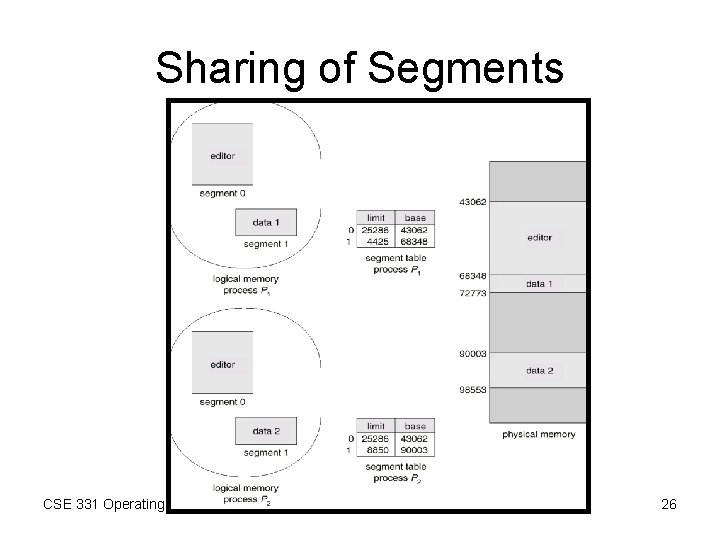 Sharing of Segments CSE 331 Operating Systems Design 26 Sharing of Segments CSE 331 Operating Systems Design 26