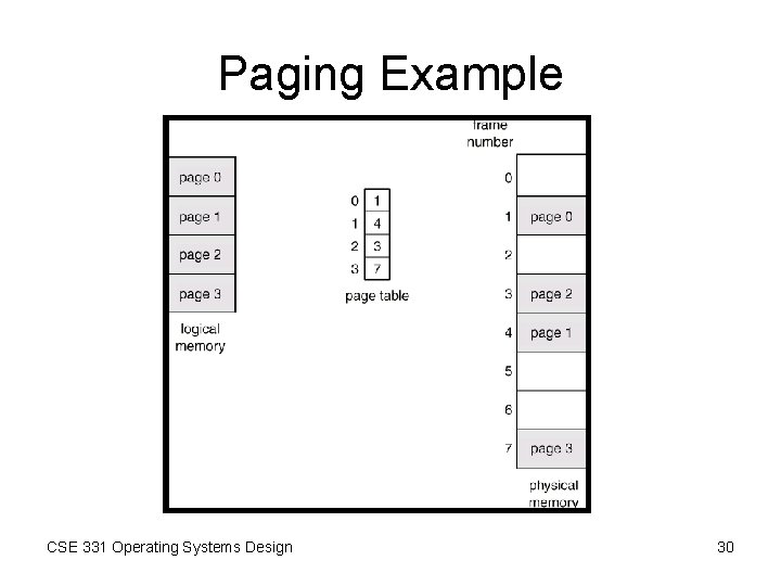 Paging Example CSE 331 Operating Systems Design 30 Paging Example CSE 331 Operating Systems Design 30