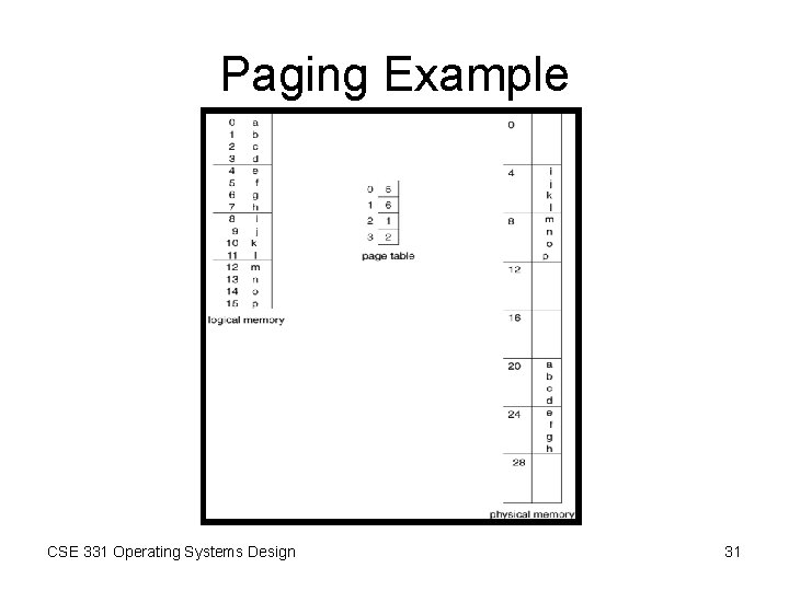 Paging Example CSE 331 Operating Systems Design 31 Paging Example CSE 331 Operating Systems Design 31