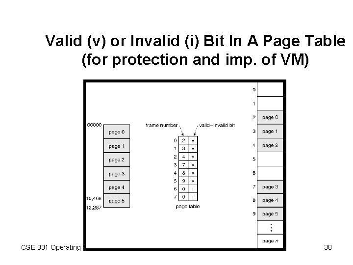 Valid (v) or Invalid (i) Bit In A Page Table (for protection and imp. Valid (v) or Invalid (i) Bit In A Page Table (for protection and imp.