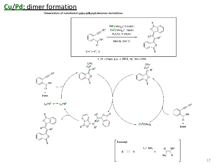 Cu/Pd: dimer formation 17 