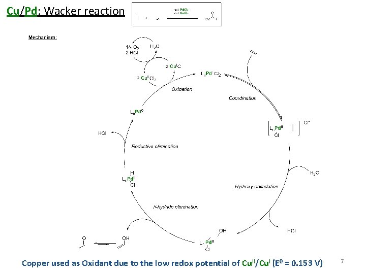 Cu/Pd: Wacker reaction Copper used as Oxidant due to the low redox potential of