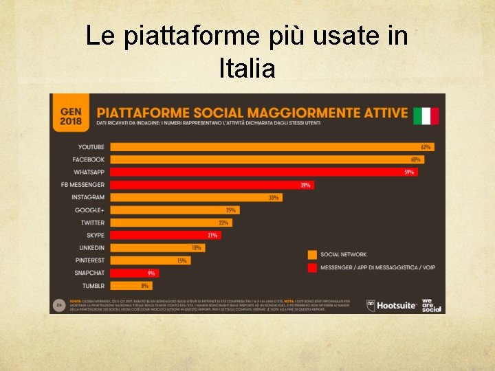 Le piattaforme più usate in Italia 