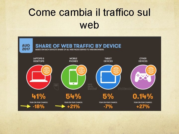 Come cambia il traffico sul web 