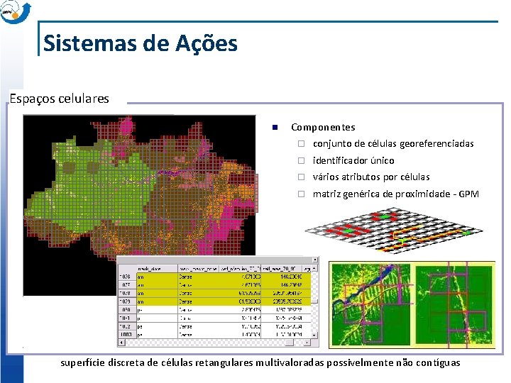 Sistemas de Ações Espaços celulares n Componentes ¨ conjunto de células georeferenciadas ¨ identificador