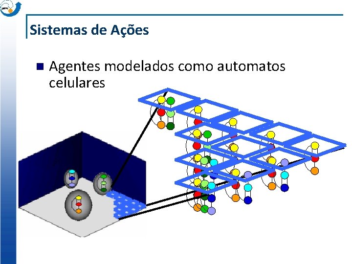 Sistemas de Ações n Agentes modelados como automatos celulares 