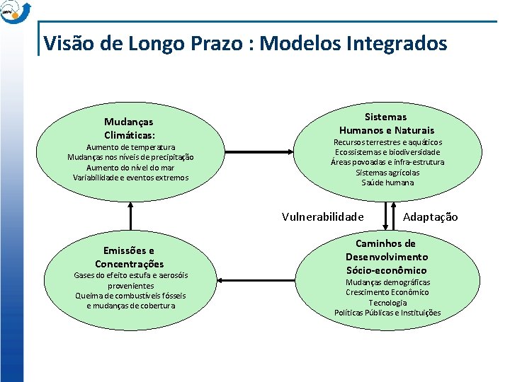 Visão de Longo Prazo : Modelos Integrados Mudanças Climáticas: Aumento de temperatura Mudanças nos