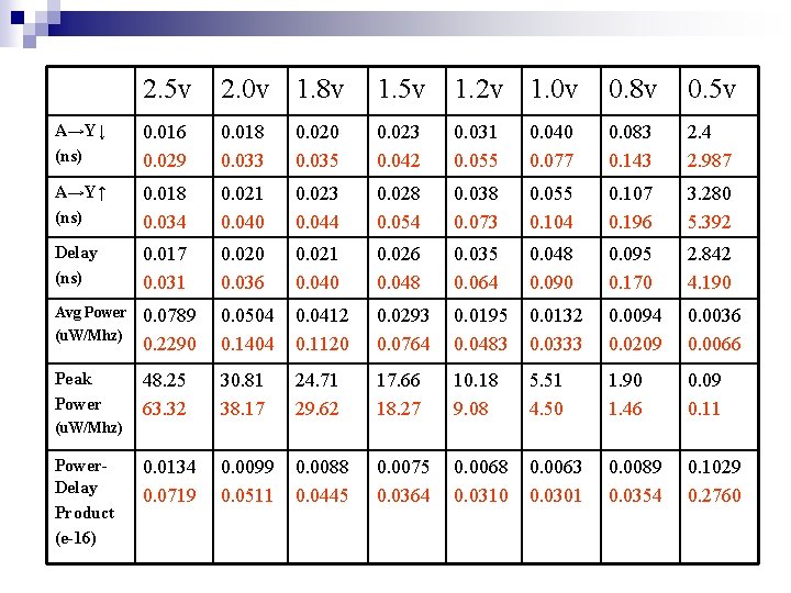 2. 5 v 2. 0 v 1. 8 v 1. 5 v 1. 2