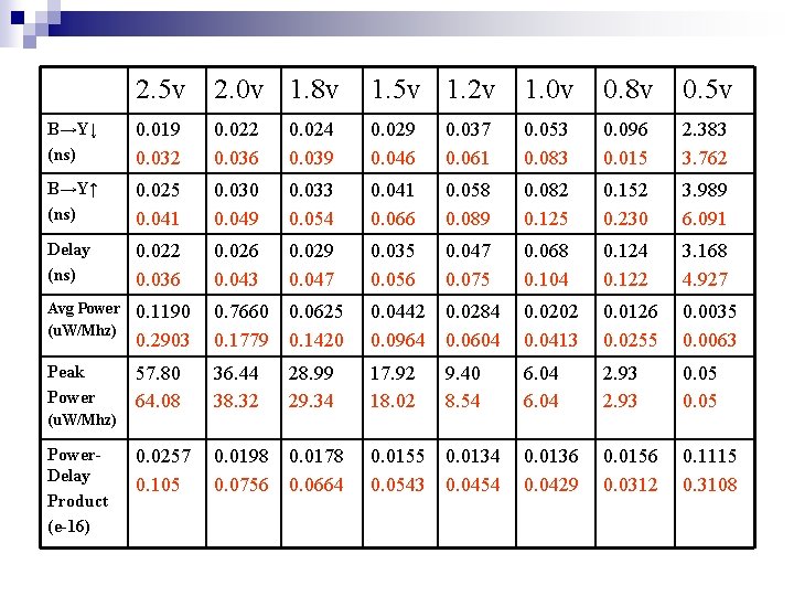2. 5 v 2. 0 v 1. 8 v 1. 5 v 1. 2