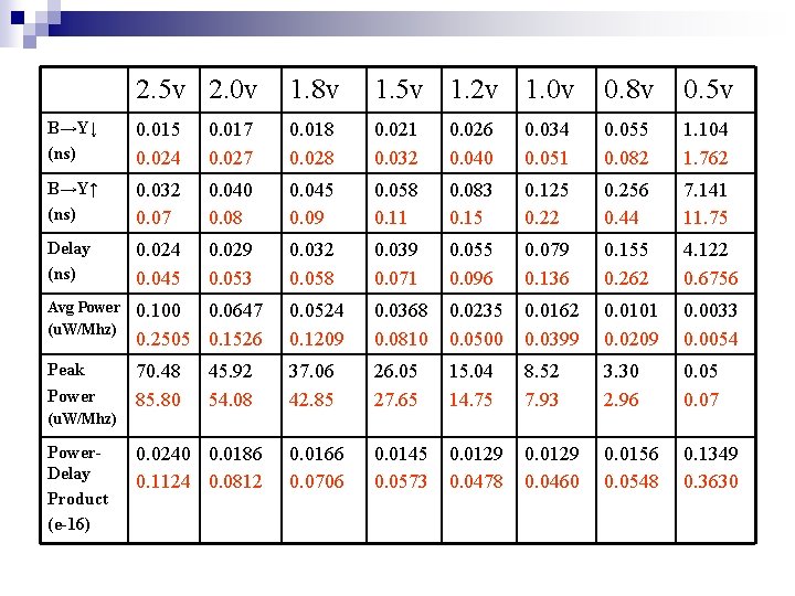 2. 5 v 2. 0 v 1. 8 v 1. 5 v 1. 2