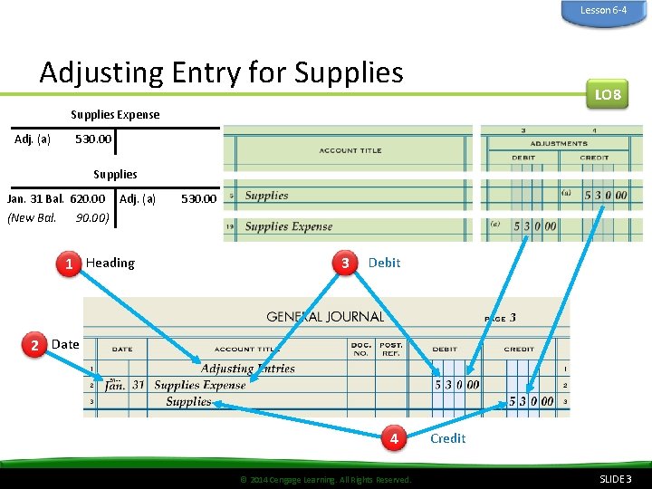 Lesson 6 -4 Adjusting Entry for Supplies LO 8 Supplies Expense Adj. (a) 530.