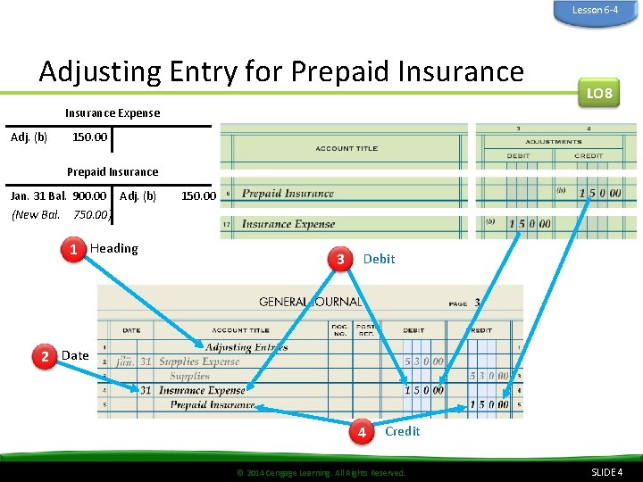 Lesson 6 -4 Adjusting Entry for Prepaid Insurance LO 8 Insurance Expense Adj. (b)
