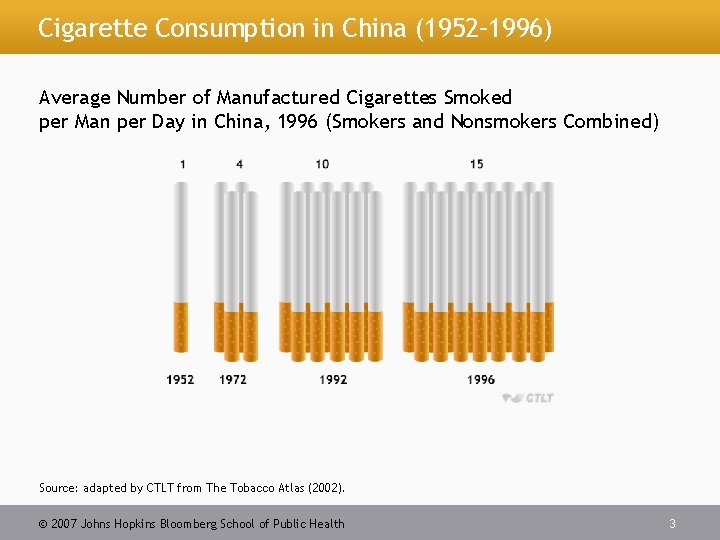 Cigarette Consumption in China (1952– 1996) Average Number of Manufactured Cigarettes Smoked per Man