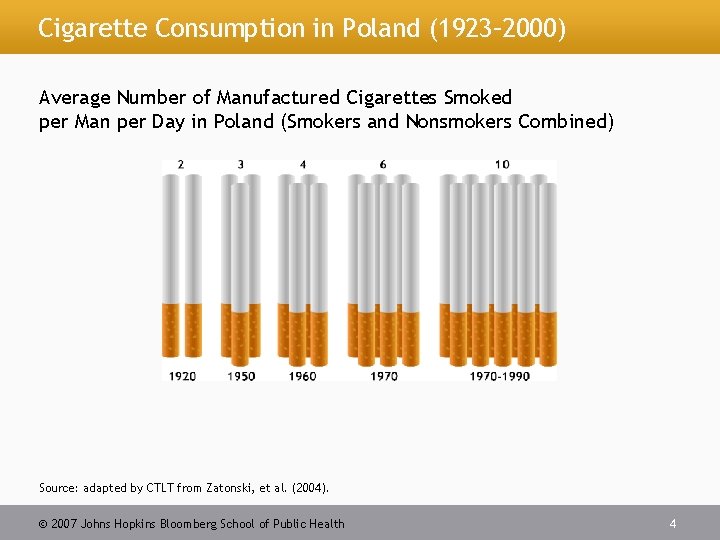 Cigarette Consumption in Poland (1923– 2000) Average Number of Manufactured Cigarettes Smoked per Man