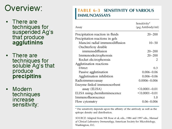 Overview: • There are techniques for suspended Ag’s that produce agglutinins • There are