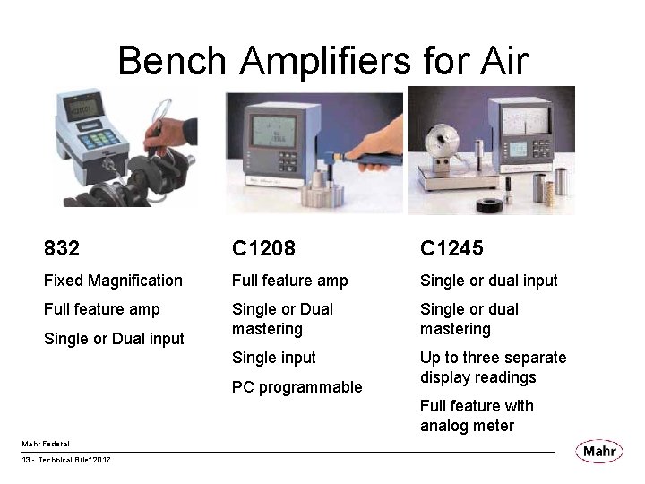 Bench Amplifiers for Air 832 C 1208 C 1245 Fixed Magnification Full feature amp