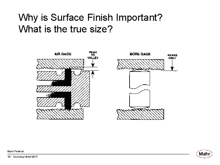 Why is Surface Finish Important? What is the true size? Mahr Federal 15 -