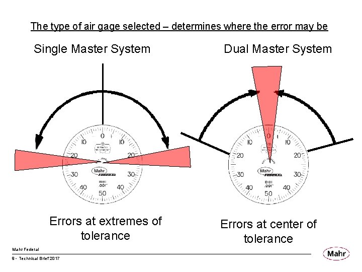 The type of air gage selected – determines where the error may be Single