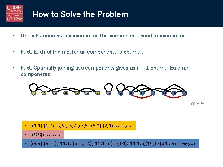 How to Solve the Problem • If G is Eulerian but disconnected, the components