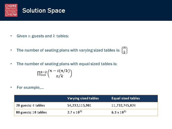 Solution Space • Varying sized tables Equal sized tables 20 guests; 4 tables 54,