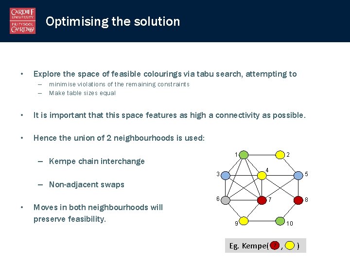 Optimising the solution • Explore the space of feasible colourings via tabu search, attempting