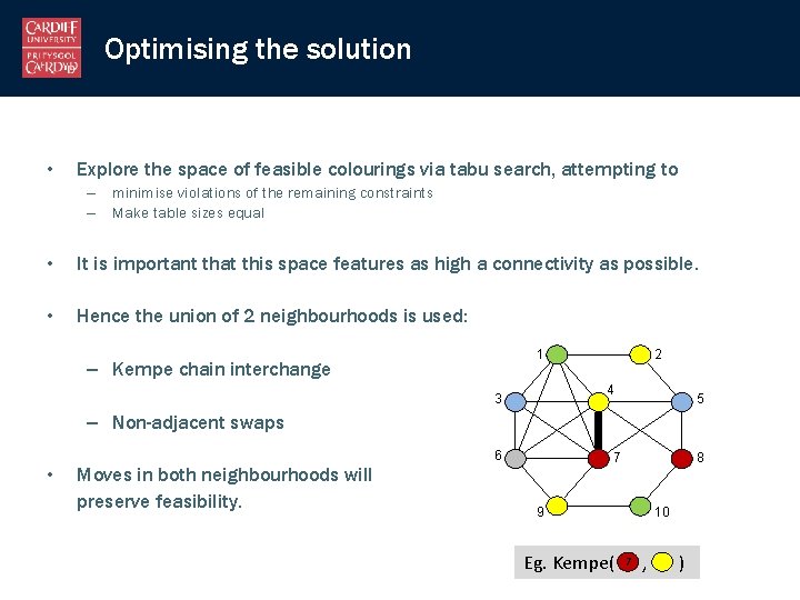 Optimising the solution • Explore the space of feasible colourings via tabu search, attempting