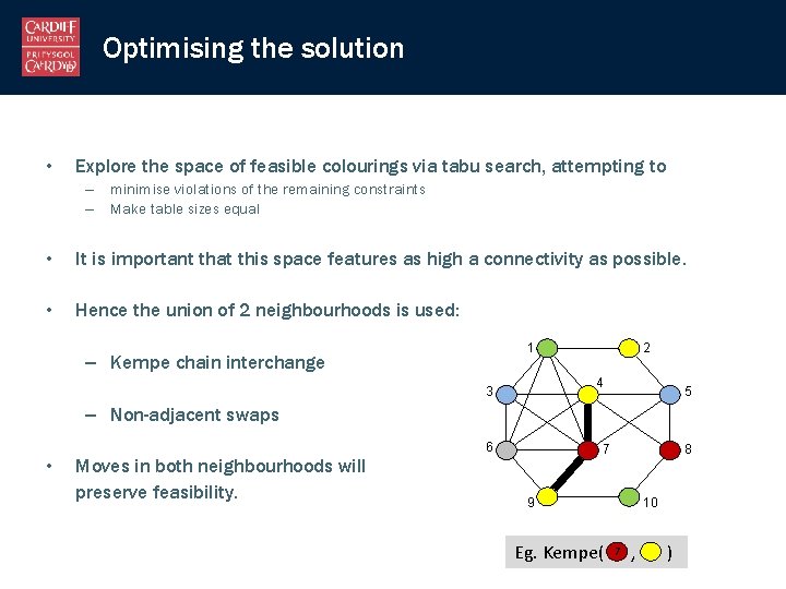 Optimising the solution • Explore the space of feasible colourings via tabu search, attempting