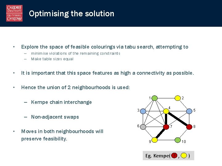 Optimising the solution • Explore the space of feasible colourings via tabu search, attempting