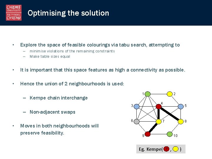 Optimising the solution • Explore the space of feasible colourings via tabu search, attempting