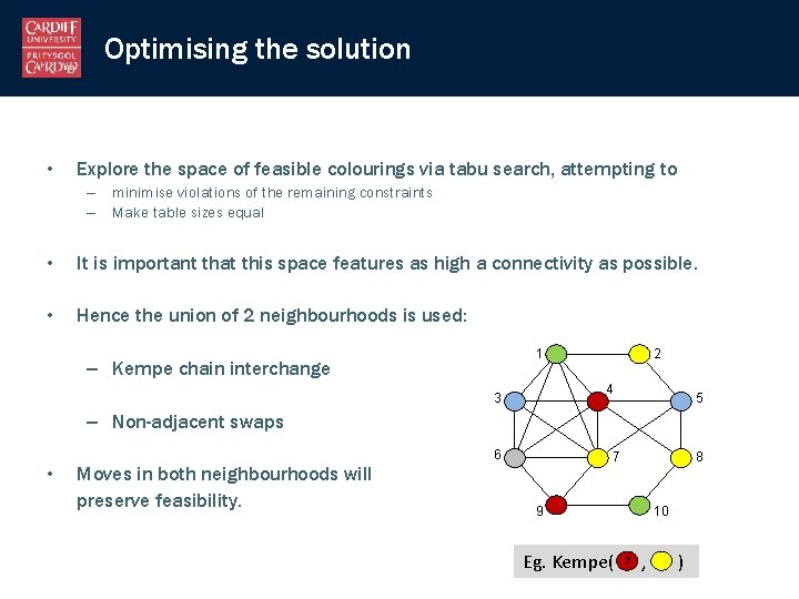 Optimising the solution • Explore the space of feasible colourings via tabu search, attempting