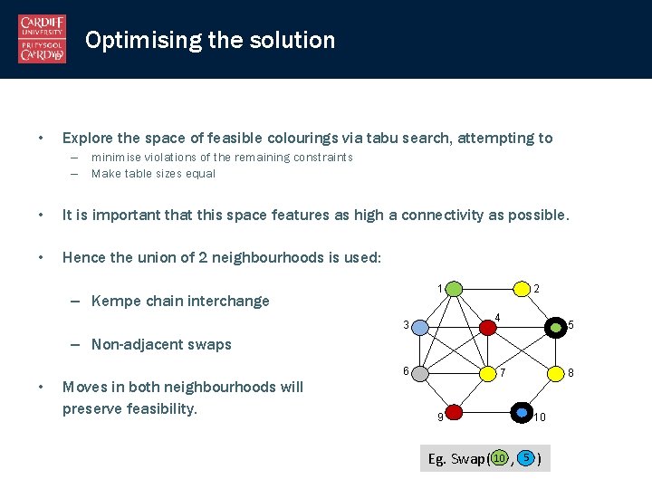 Optimising the solution • Explore the space of feasible colourings via tabu search, attempting