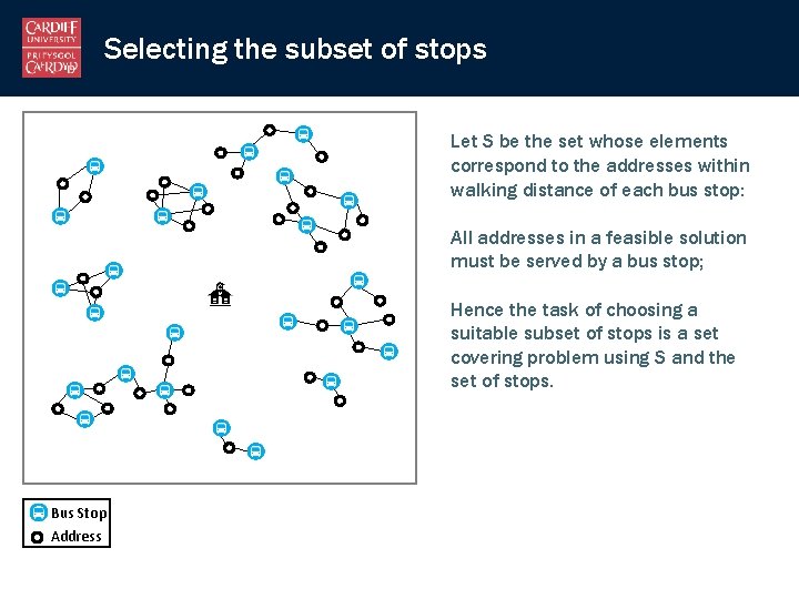 Selecting the subset of stops Let S be the set whose elements correspond to