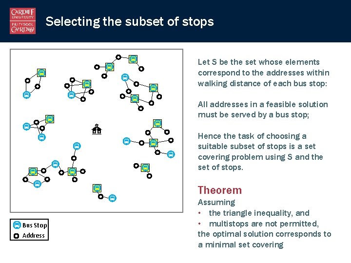 Selecting the subset of stops Let S be the set whose elements correspond to