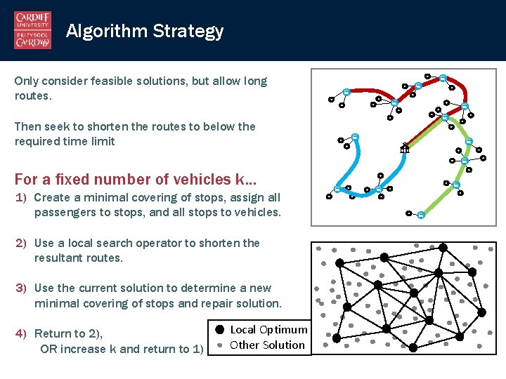 Algorithm Strategy Only consider feasible solutions, but allow long routes. Then seek to shorten
