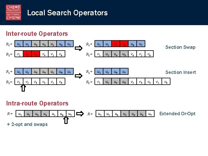 Local Search Operators Inter-route Operators R 1 = u 1 u 2 u 3