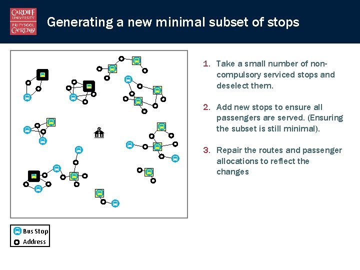 Generating a new minimal subset of stops 1. Take a small number of noncompulsory
