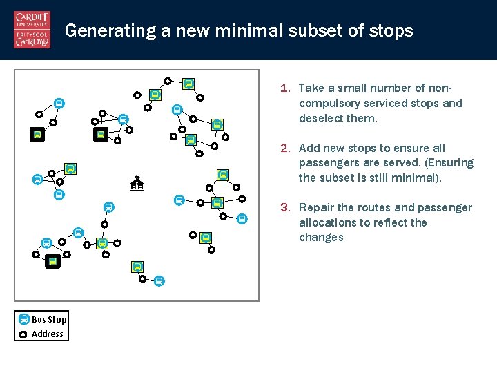 Generating a new minimal subset of stops 1. Take a small number of noncompulsory