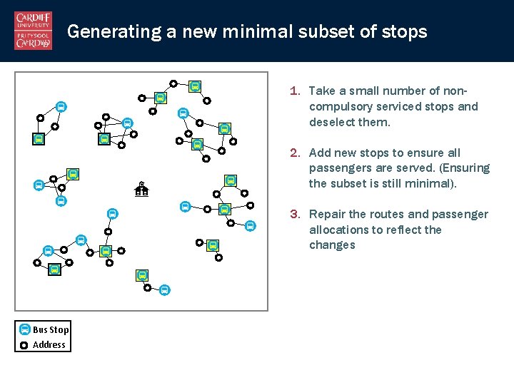 Generating a new minimal subset of stops 1. Take a small number of noncompulsory