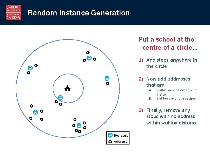 Random Instance Generation Put a school at the centre of a circle… 1) Add