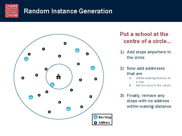 Random Instance Generation Put a school at the centre of a circle… 1) Add