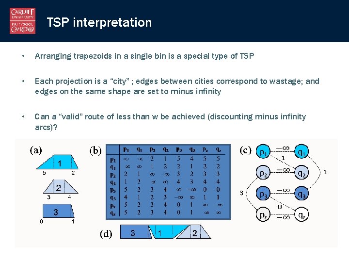 TSP interpretation • Arranging trapezoids in a single bin is a special type of