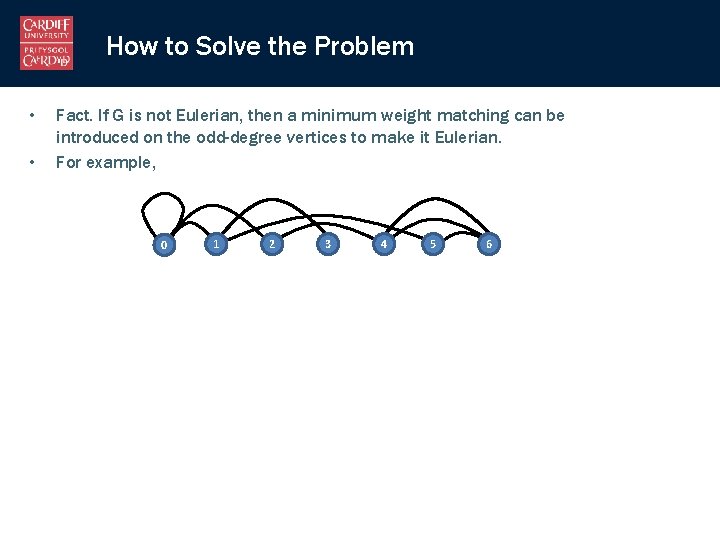 How to Solve the Problem • • Fact. If G is not Eulerian, then