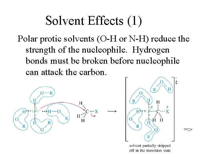 Solvent Effects (1) Polar protic solvents (O-H or N-H) reduce the strength of the