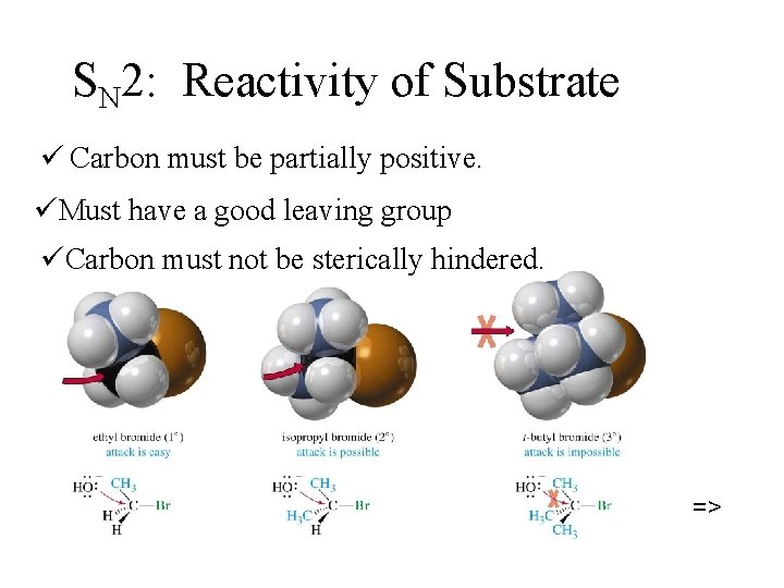 SN 2: Reactivity of Substrate ü Carbon must be partially positive. üMust have a