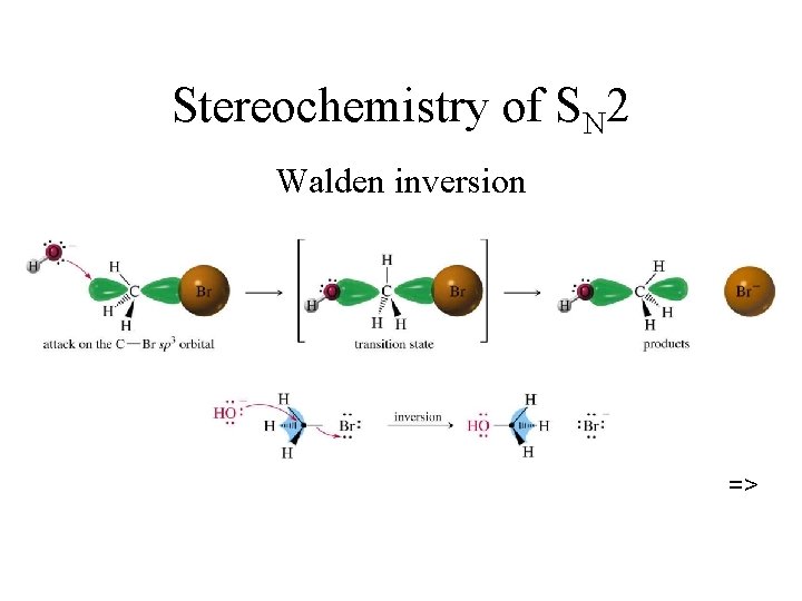 Stereochemistry of SN 2 Walden inversion => 